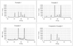 SULFIDE SOLID ELECTROLYTE