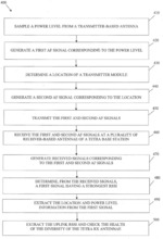 ON AIR TESTING METHOD AND APPARATUS FOR RECEIVER ANTENNAE OF A TETRA BASE STATION