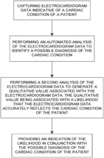 Context scores to enhance accuracy of ECG readings
