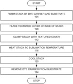 Apparatus for forming dye sublimation images and texturing the surface of solid sheets of the substrate