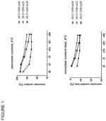 Anti-CD3 antibodies