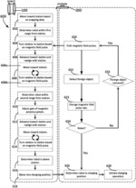 Magnetic navigation systems for autonomous mobile robots