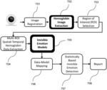 System and method for detecting invisible human emotion in a retail environment