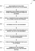 Dynamically routing salvage shipments and associated method