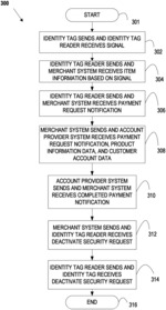 System and method for facilitating shopping and purchasing using an identity tag