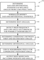 Angular detection using sum of absolute difference statistics systems and methods