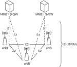 Methods and network node for activation of connection configuration for a secondary base station