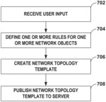 Validating network topologies