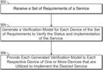 Verifying service status