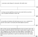 AUTOMATIC EARLY WARNING METHOD AND SYSTEM FOR PRESSURE SORE PRONE PART OF HUMAN BODY