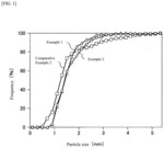 SUPPORTED CATALYST PARTICLES