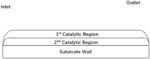 NOVEL TRI-METAL PGM CATALYSTS FOR GASOLINE ENGINE EXHAUST GAS TREATMENTS