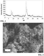 Mel-Type Zeolite for Converting Aromatic Hydrocarbons, Process for Making and Catalytic Composition Comprising Said Zeolite