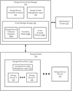 SYSTEM AND METHOD FOR DETECTING EVENT ANOMALIES USING A NORMALIZATION MODEL ON A SET OF STORAGE DEVICES