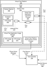 TEST CONTROLLER SECURELY CONTROLLING A TEST PLATFORM TO RUN TEST APPLICATIONS