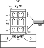 FERROELECTRIC DEVICES ENHANCED WITH INTERFACE SWITCHING MODULATION