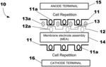 METHOD OF PREDICTING LIQUID REGIONS AND VAPOR REGIONS IN BIPOLAR PLATES OF A FUEL CELL