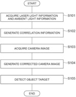 OBJECT DETECTION APPARATUS