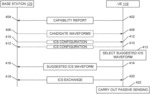 WAVEFORM ADAPTATION FOR INTEGRATED COMMUNICATIONS AND SENSING