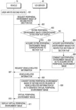 Method for providing image to vehicle and electronic device therefor