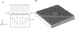 Nanostructured meta-materials and meta-surfaces to collimate light emissions from LEDs