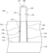 FinFET gate structure