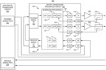 Single-chip digital pre-distortion (DPD) device implemented using radio frequency transceiver integrated circuit with integrated DPD function