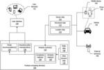 Determining policy characteristics based on route similarity