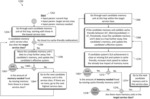 Optimizing dynamic resource allocations for storage-dependent workloads in disaggregated data centers