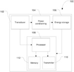 ENERGY HARVESTING FOR SENSOR SYSTEMS