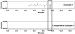 Super Absorbent Polymer Composition