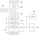 SYSTEM AND METHOD FOR MANAGING VEHICLE BATTERY