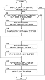 AIR CONDITIONING SYSTEM