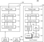 SYSTEM, DEVICE, AND METHOD FOR ACCESSING MEMORY BASED ON MULTI-PROTOCOL