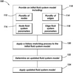 GRAPH NETWORK FLUID FLOW MODELING