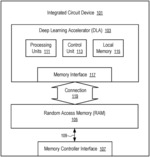 RUNTIME OPTIMIZATION OF COMPUTATIONS OF AN ARTIFICIAL NEURAL NETWORK COMPILED FOR EXECUTION ON A DEEP LEARNING ACCELERATOR