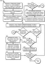 GENERATION OF OBJECT HIERARCHIES FOR LOGICAL SELECTION OF GROUPS OF OBJECTS IN VECTOR DESIGNS