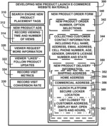 DIGITAL LAUNCH PLATFORM METHODS AND DEVICES