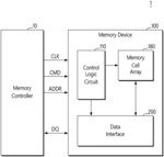 MEMORY DEVICE, OPERATING METHOD OF THE MEMORY DEVICE AND MEMORY SYSTEM COMPRISING THE MEMORY DEVICE