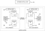 SYSTEMS AND METHODS FOR HIERARCHICAL FAILOVER GROUPS