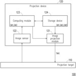 PROJECT SYSTEM AND GAMMA CURVE CORRECTION METHOD