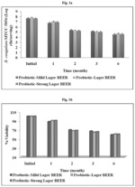 Alcoholic beverage composition containing Bacillus coagulans