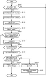 Ignition control system