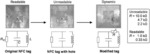 Dynamic resonant circuits for chemical and physical sensing with a reader and RFID tags