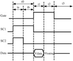 Pixel driving method, display driving method and display substrate