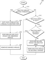 Secure data erase for tape storage