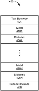 Gradual breakdown memory cell having multiple different dielectrics