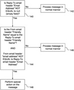 Email sender and reply-to authentication to prevent interception of email replies