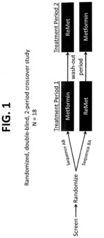 BIGUANIDE COMPOSITIONS AND METHODS OF TREATING METABOLIC DISORDERS