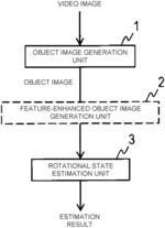 ROTATION STATE ESTIMATION DEVICE, METHOD AND PROGRAM